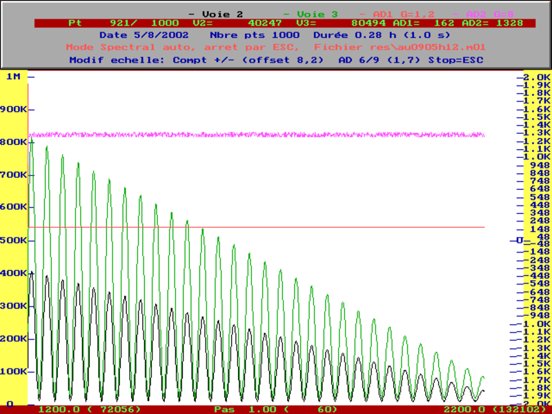 Graphiques sur Balzer sous MSDOS